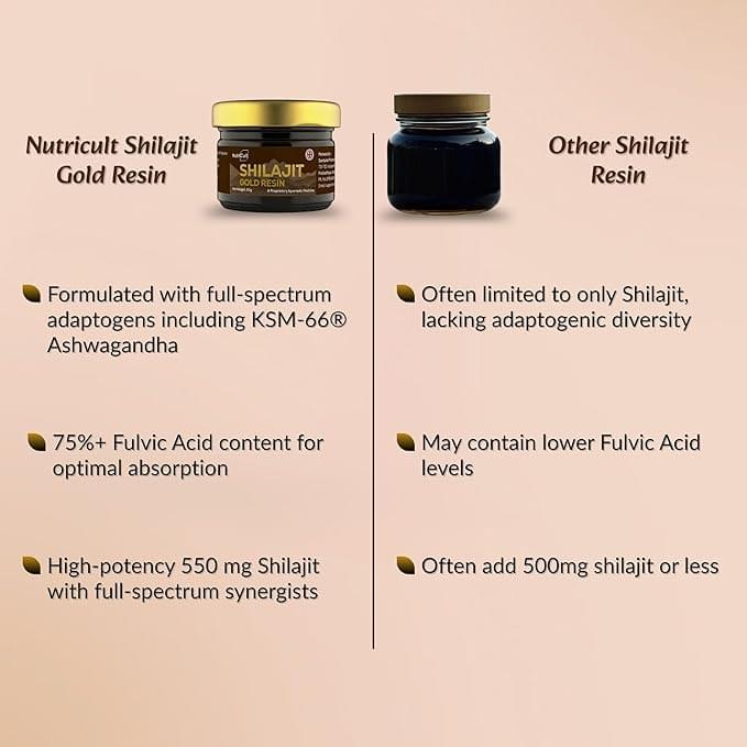 Nutricult Himalayan Shilajit Gummies with Ashwagandha & Gokshura - Image 2